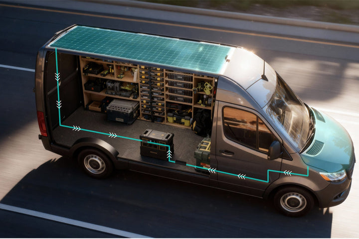 Onboard Power Solutions