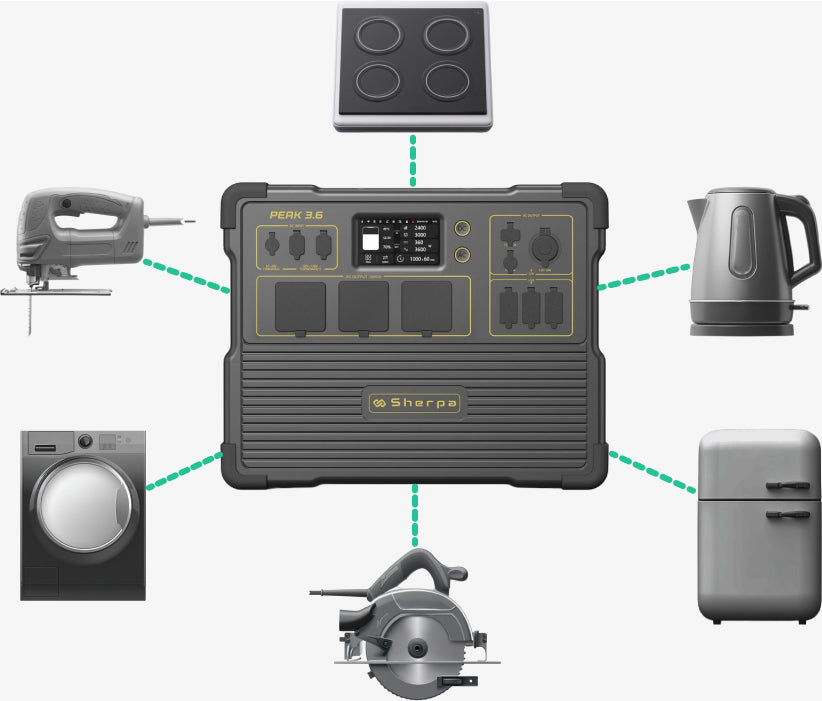 Portable power station with connected appliances on a white background
