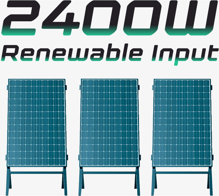 Three solar panels with '2400W Renewable Input' text on a white background