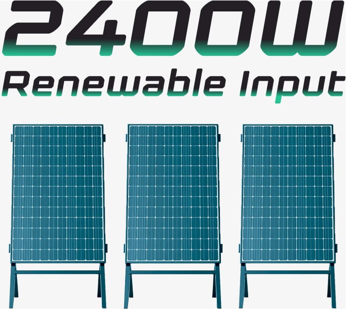 Three solar panels with '2400W Renewable Input' text on a white background
