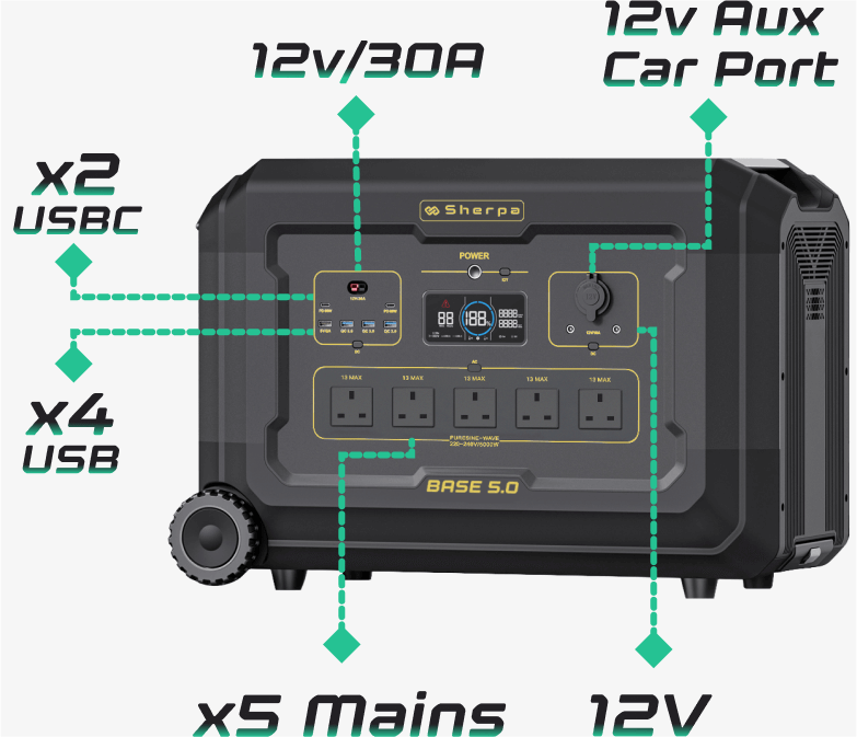 Sherpa BASE 5.0 image with dotted lines to the power values of each input and output port