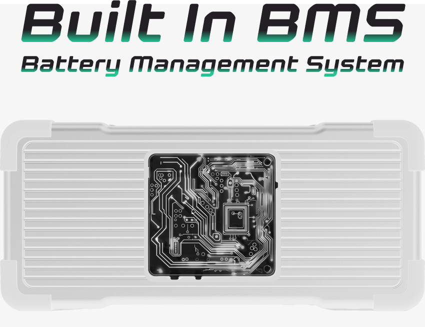 stylized image of the PEAK extra battery with a circuit board on the side to indicate the battery management system