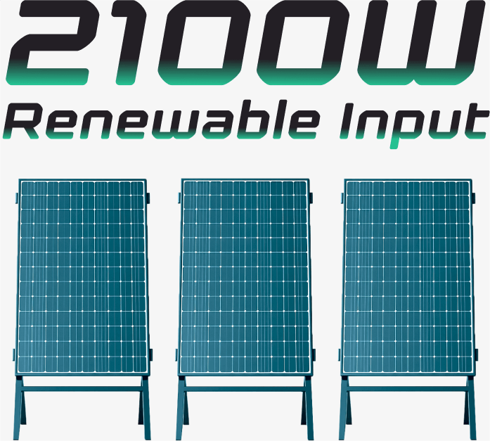 three solar panels with text above showing the full 2100W solar input potential